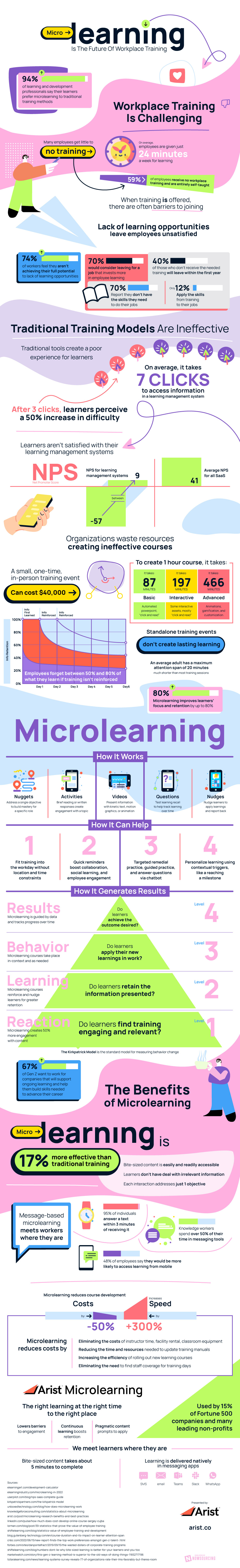 Infographic about microlearning in the workplace