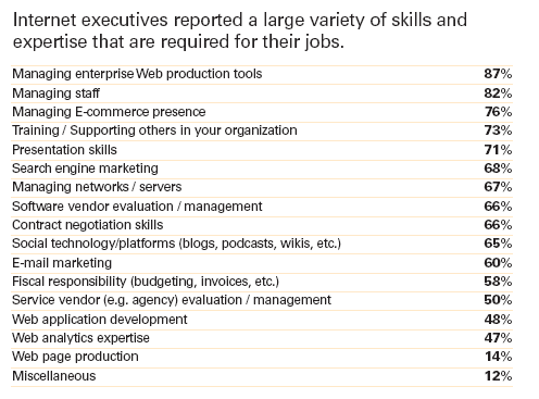 State of the Internet Executive