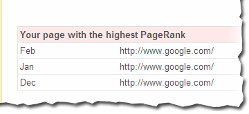 Page of your site with the highest PageRank