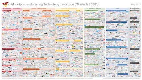 marketing_technology_landscape_2017_thumb