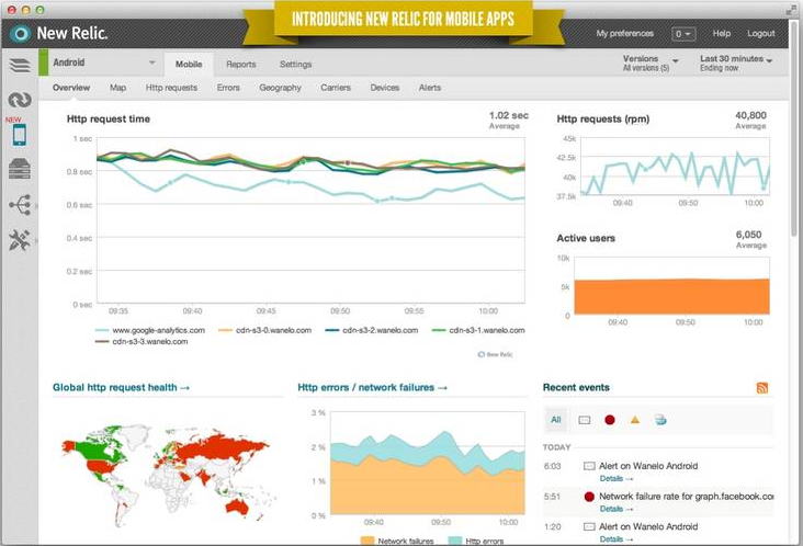 Monitor App Performance with New Relic for Mobile