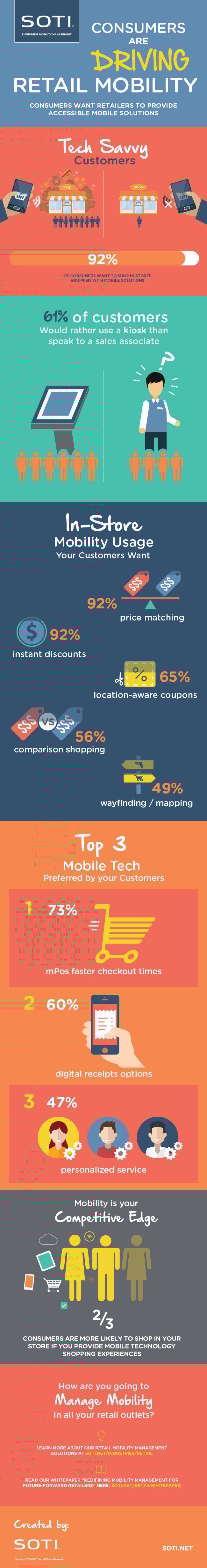 The Immense Impact of Mobile