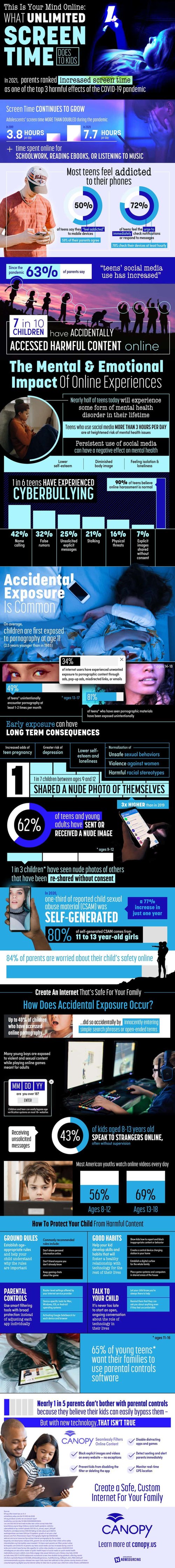 This Is Your Mind Online: What Unlimited Screen Time Does To Kids