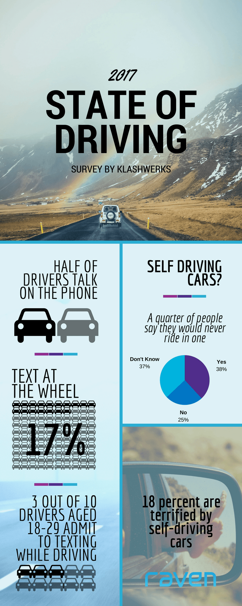 2017-state-of-driving-survey