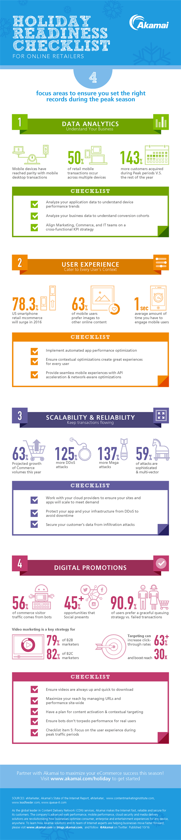 akamai-holiday-readiness-checklist-for-online-retailers-fact-sheet