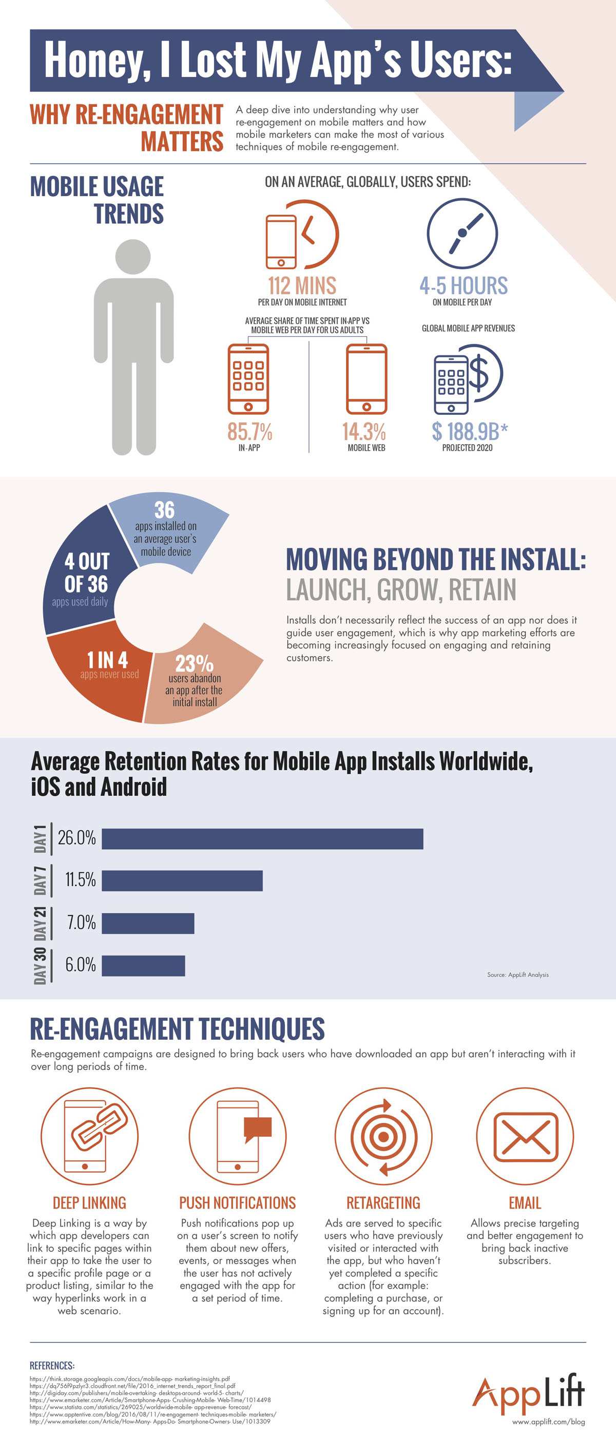 app-users-infographic