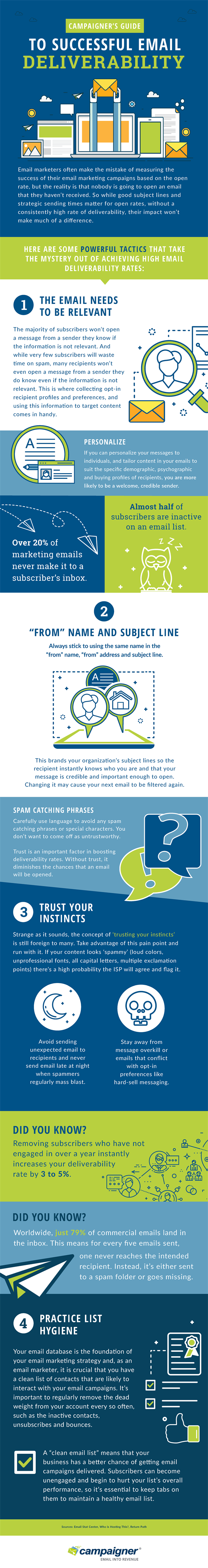 Campaigner-Email-Deliverability-Infographic-111717
