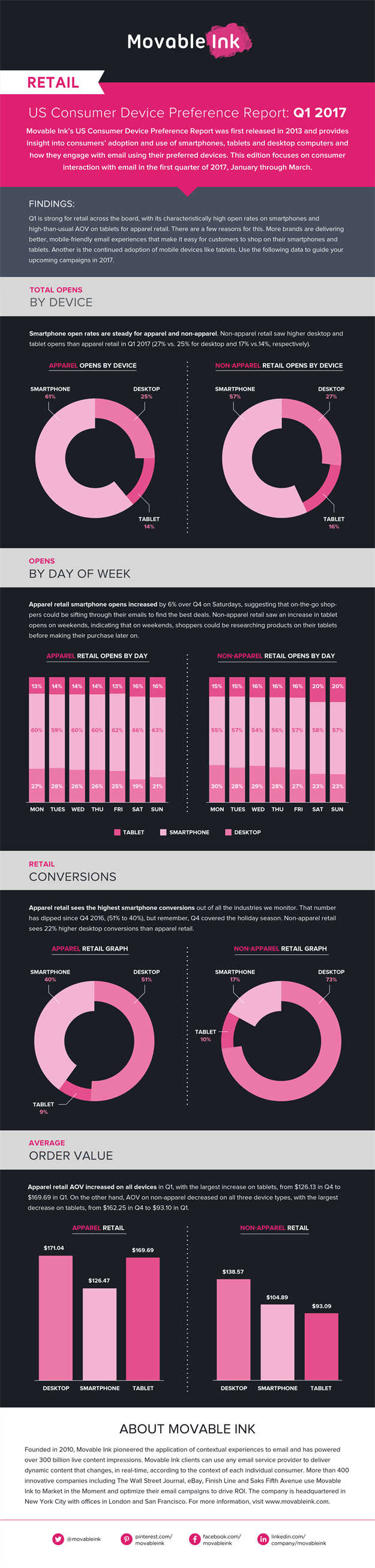 CDR_Infographic_RETAIL_r1-01