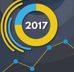 Content Marketing Stats 2017