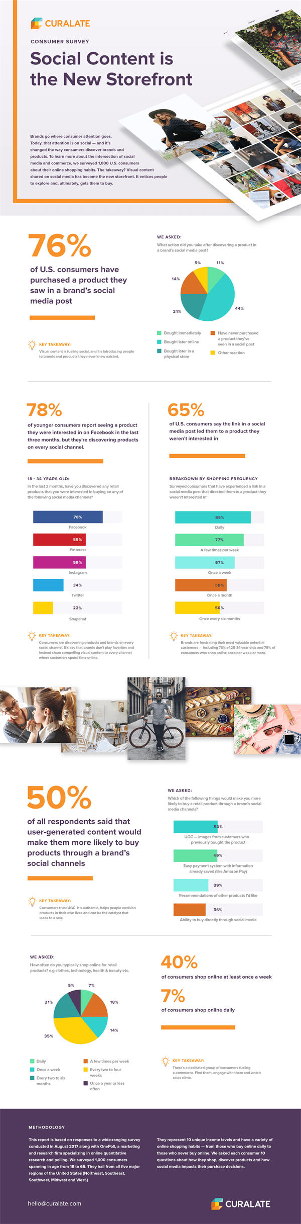 Curalate_ConsumerSurvey_Infographic