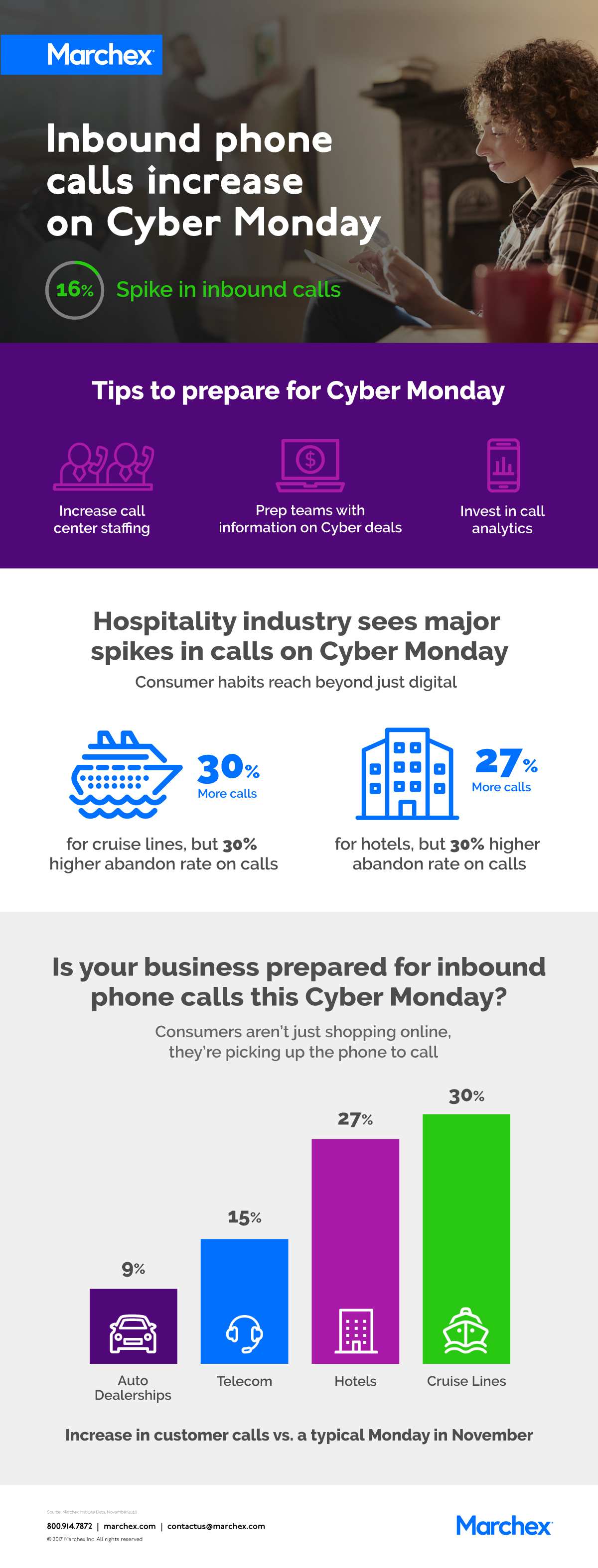Cyber-Monday-call-Infographic