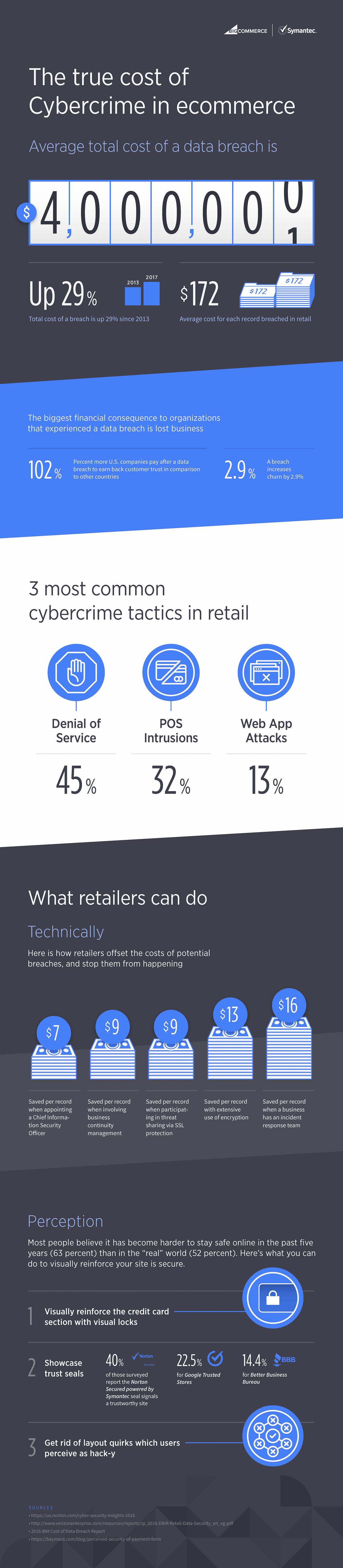 cybercrime-infographic-bigcommerce-symantec-1