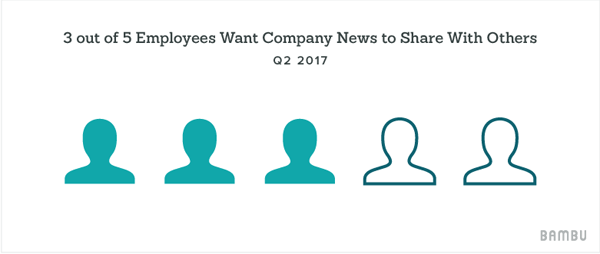 employees-want-company-news