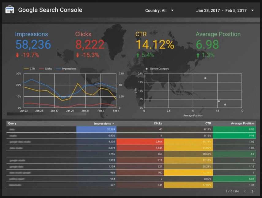 Google Data Studio Search Connector