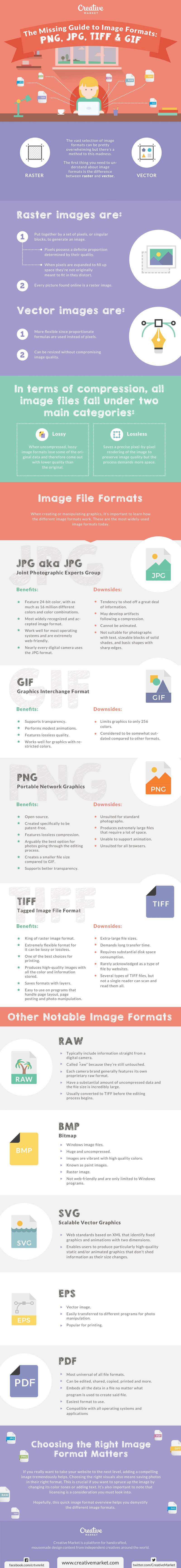 image-formats-missing-guide