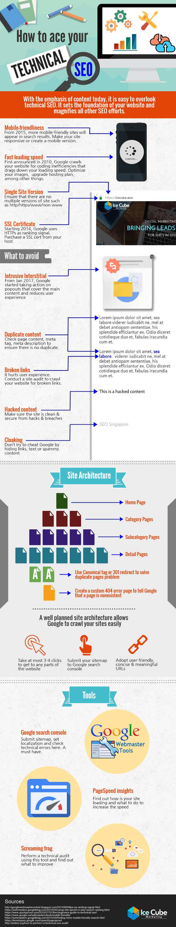 Technical SEO infographic