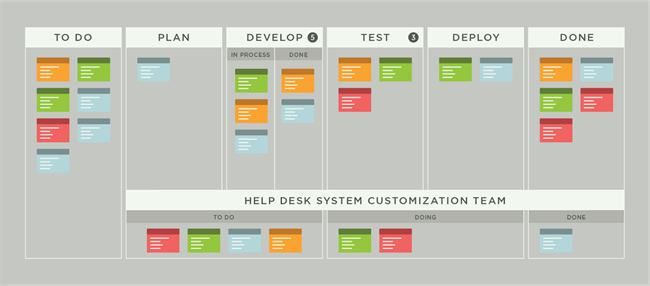 A Lesson from Lean Thinking: Do Less to Get More Done - Website Magazine