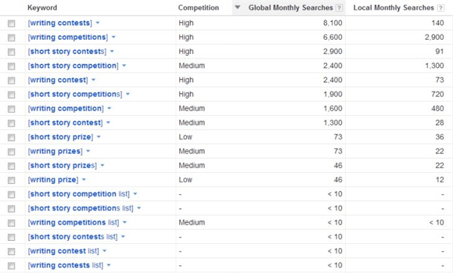 keyword-research-example