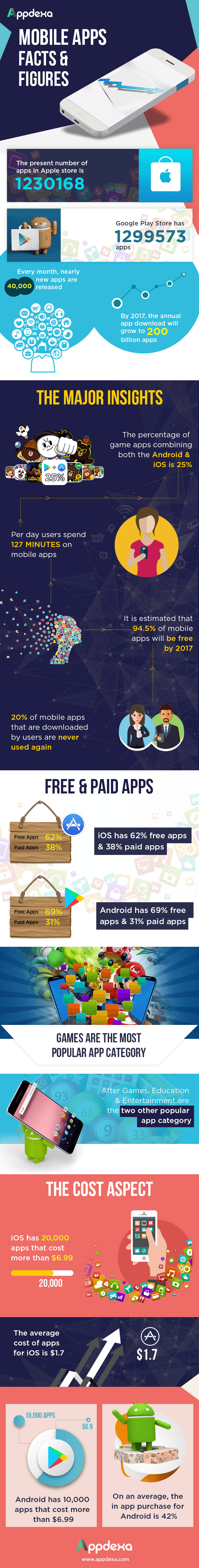mobile-app-facts-figures