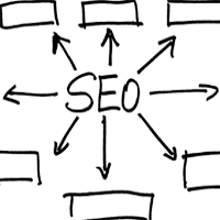 Studying the SERPs: Is One Dimensional SEO Costing You Sales?