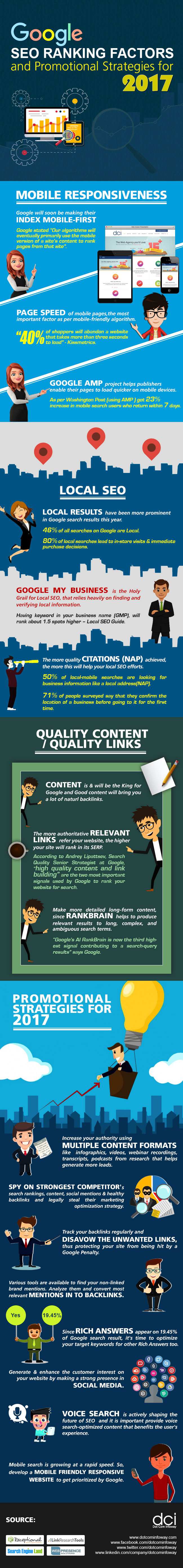 The Current Google SEO Ranking Factors - Website Magazine