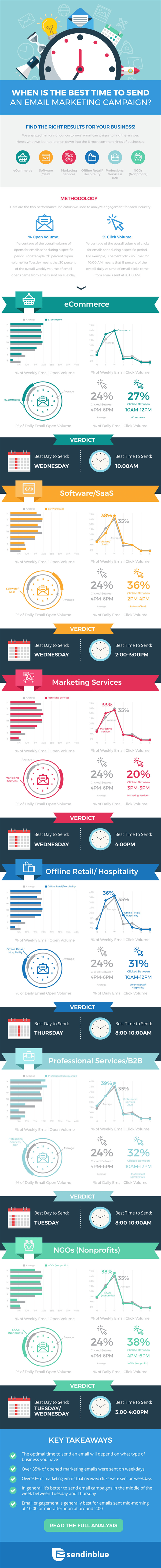 SIB-Best-Day-Time-Email-Infographic