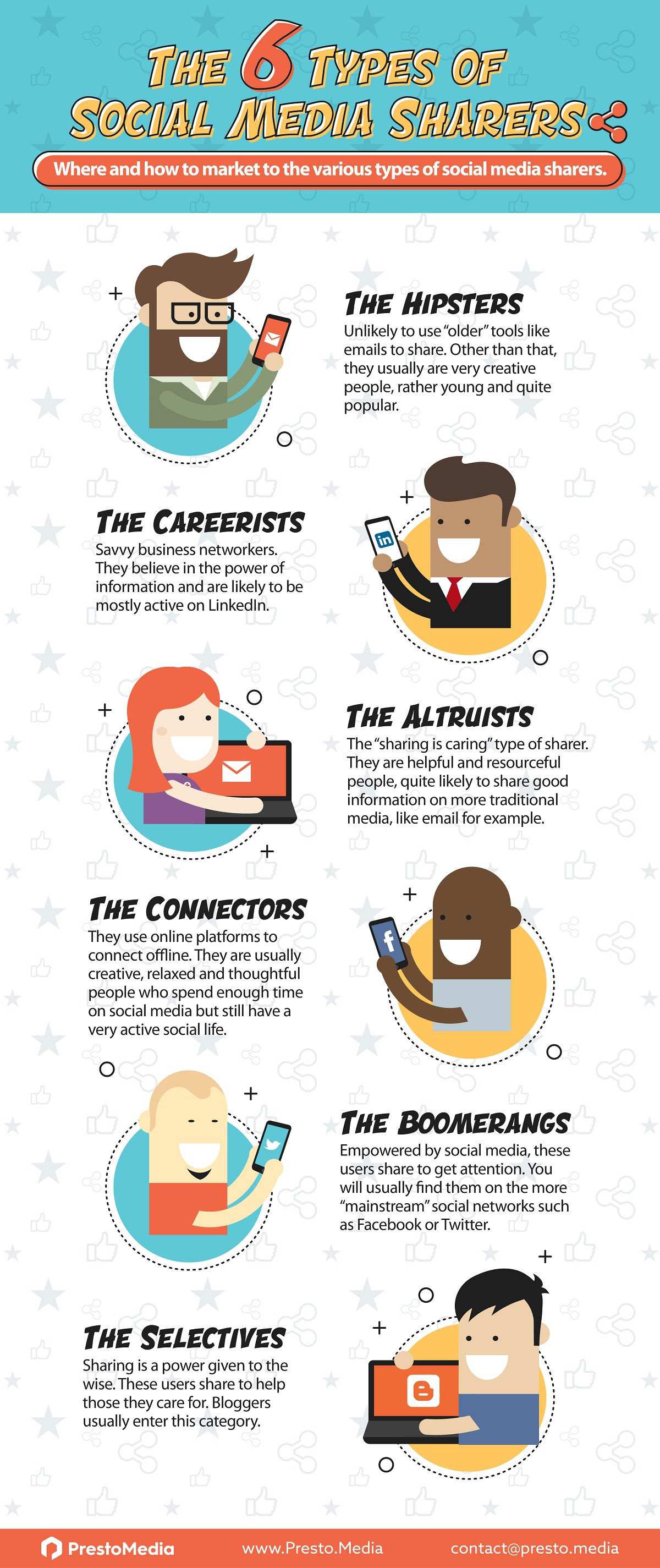 the-6-types-of-social-media-sharers