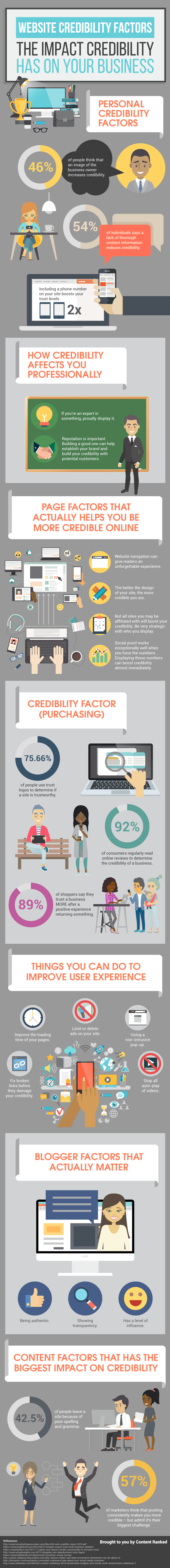 website-credibility-factors